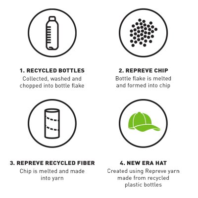 Czapka - New Era Repreve 940 Detroit Tigers (czarny)